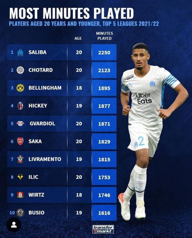 赛季爆发的