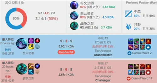 调了团队协 调了团队协